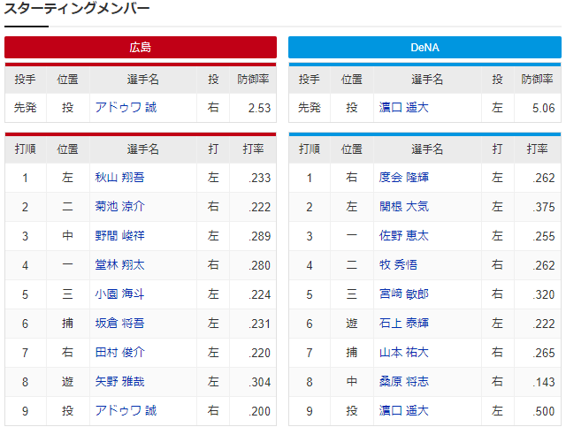 広島横浜_アドゥワ誠_濵口遥大_スタメン