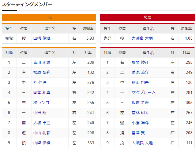 広島巨人_大瀬良大地_山﨑伊織_スタメン