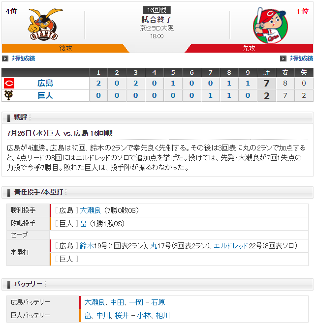 広島巨人_大瀬良_畠_スコア