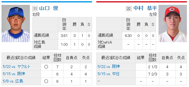 中村恭平山口俊成績