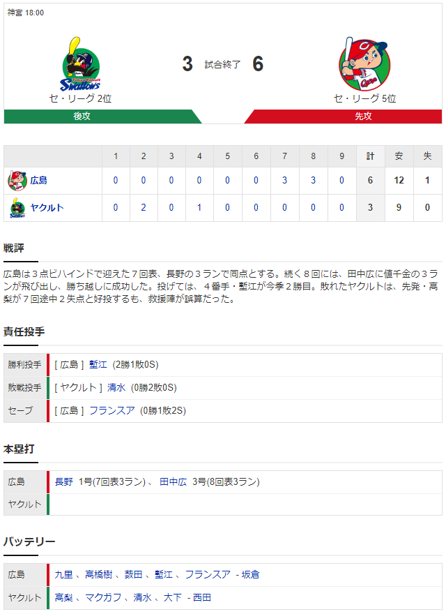 広島ヤクルト長野久義田中広輔3ラン_スコア
