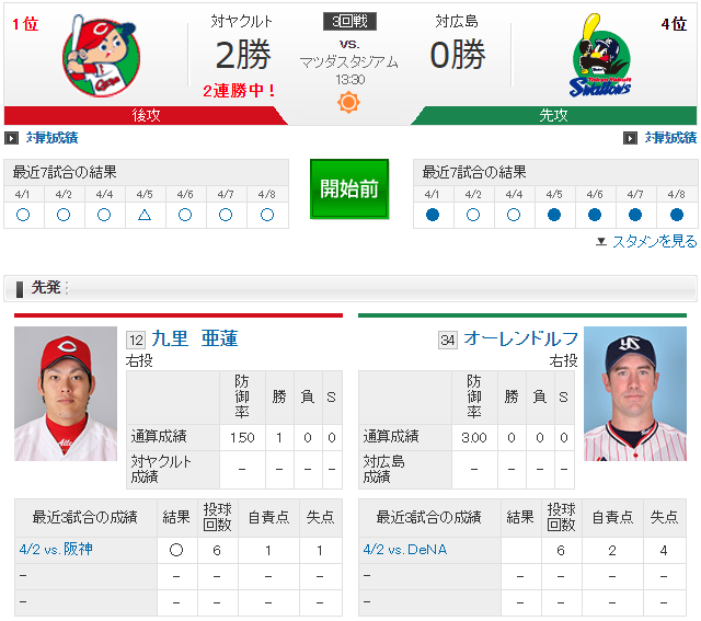 広島ヤクルト_九里亜蓮_オーレンドルフ