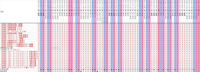 2017年のカープのチケットが売れていく経過_02