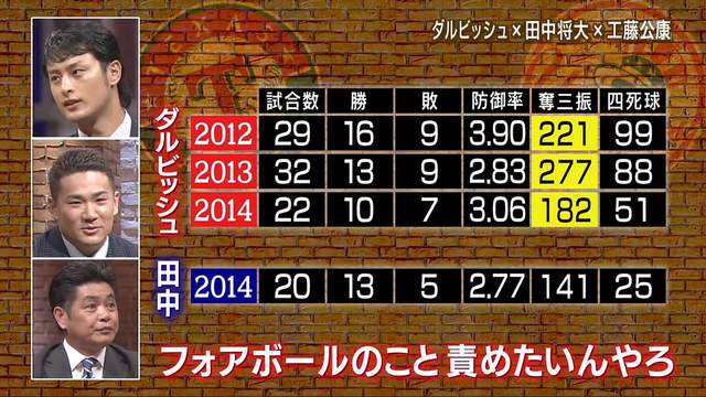 ダルビッシュ_マー君_21