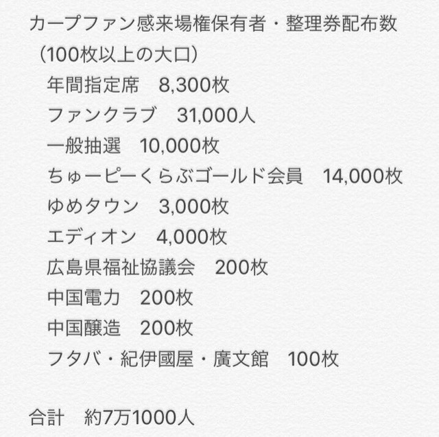 カープファン感デー_チケット_枚数