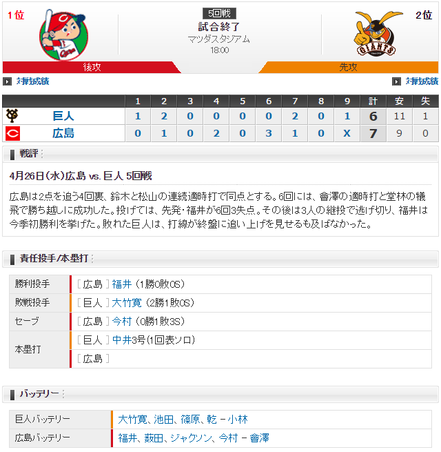 広島巨人_福井優也vs大竹寛_スコア