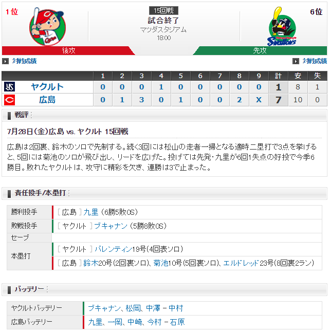 広島ヤクルト_九里亜蓮_ブキャナン_スコア
