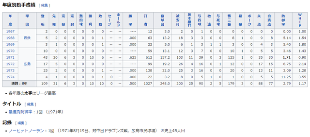 カープ藤本_通算成績