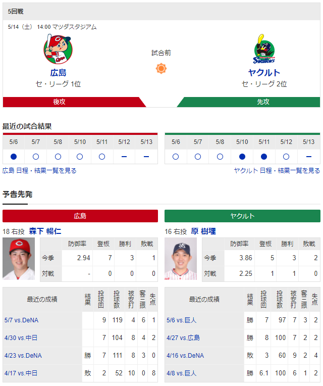 広島ヤクルト森下暢仁原樹理