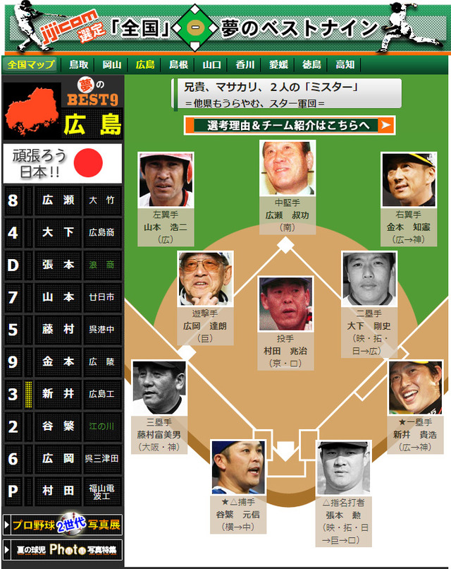 47都道府県最高投手投手打者一覧