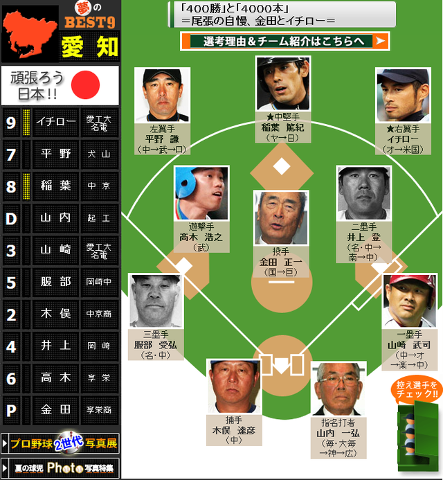 愛知ベストナイン