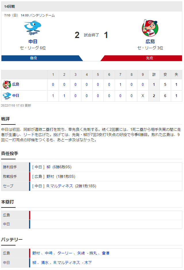 広島中日_野村祐輔_柳裕也_スコア