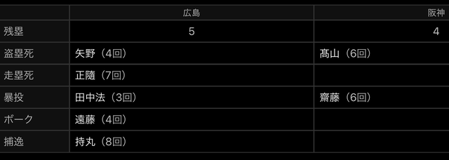 広島阪神2軍エラー