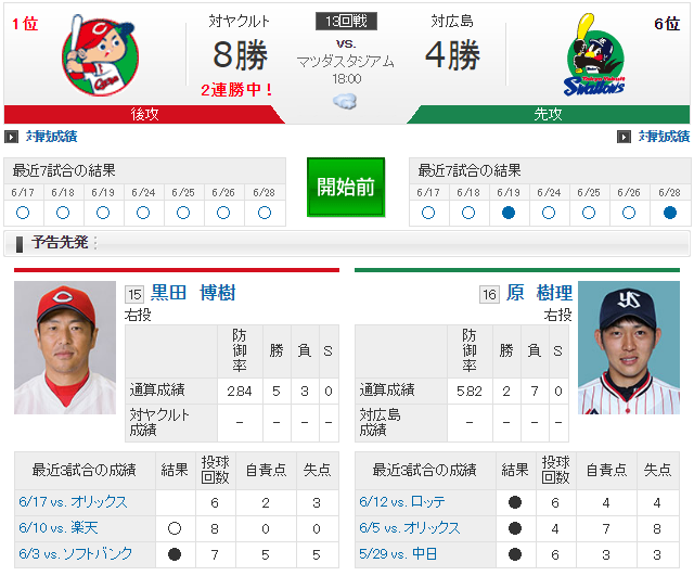 広島ヤクルト13回戦実況