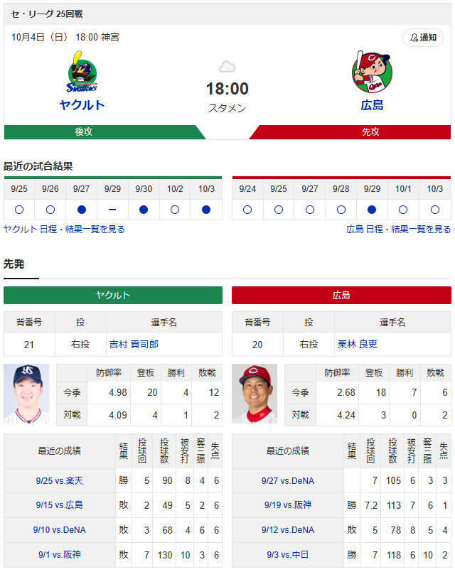 【カープ実況】4位争奪戦!先発「栗林良吏vs吉村貢司郎」【広島-ヤクルト神宮球場】