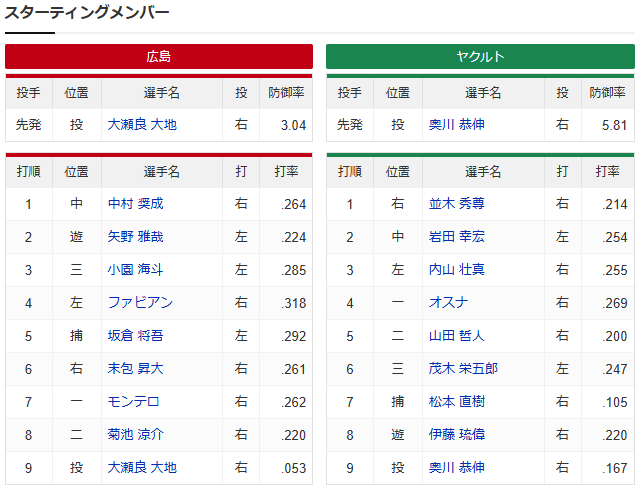 広島ヤクルト_大瀬良大地_奥川恭伸_スタメン