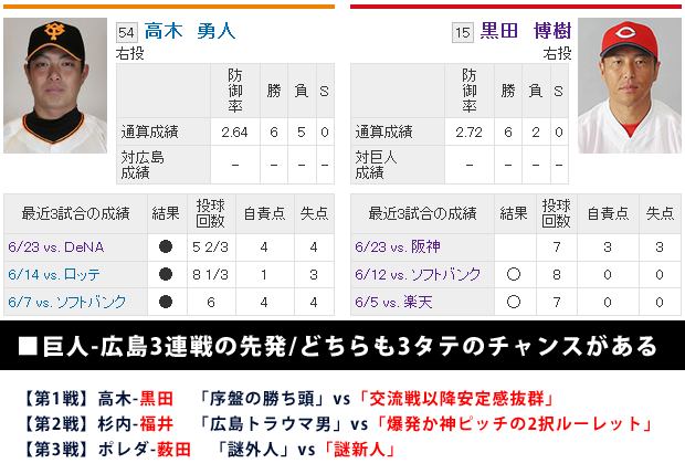 黒田博樹vs高木勇人_東京ドーム