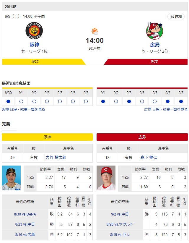 広島阪神_森下暢仁_大竹耕太郎