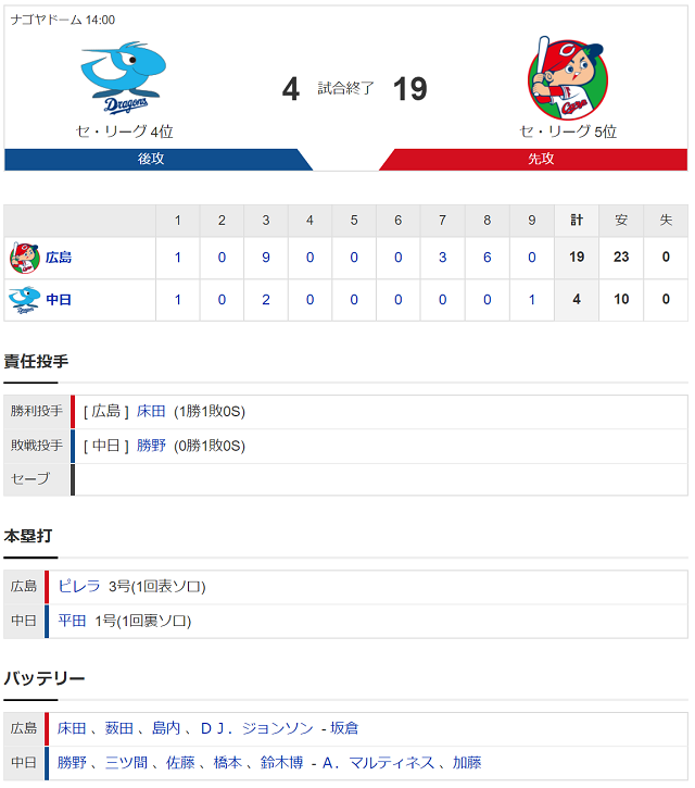 試合結果
