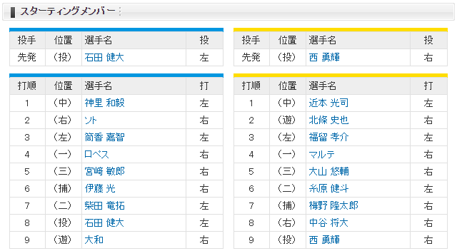 横浜阪神_CS1_石田健大_西勇輝_スタメン