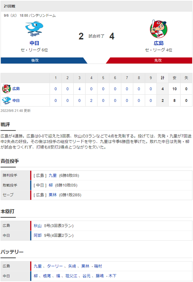 結果①