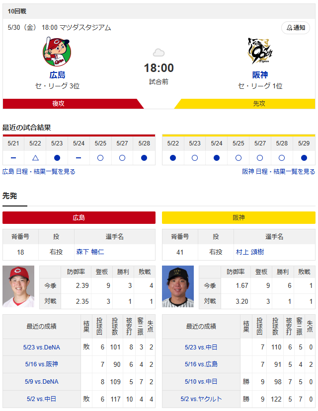 広島阪神_森下暢仁_村上頌樹