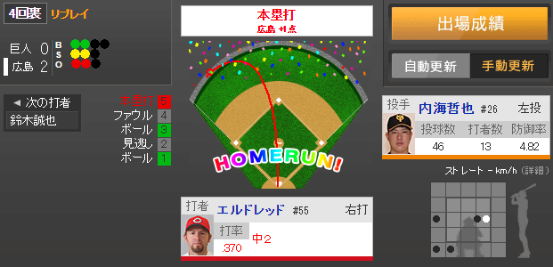 エルドレッド13号