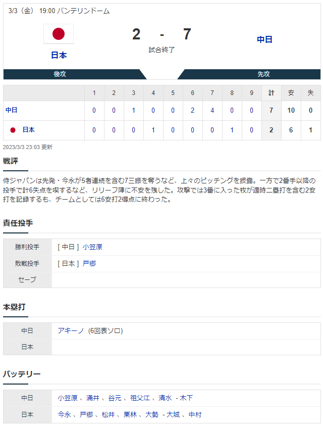 侍ジャパン中日練習試合スコア