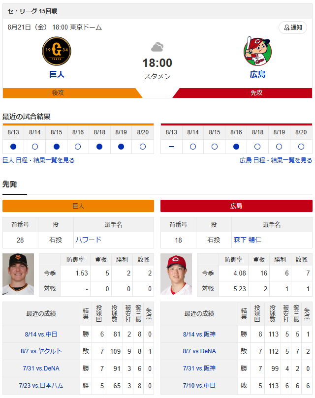 【カープ実況】西川篤夢9番ショートで4連勝に挑戦！先発「森下暢仁vsハワード」【広島-巨人東京ドーム】