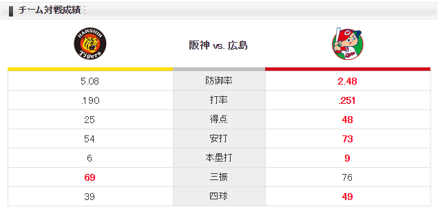 0623対戦成績