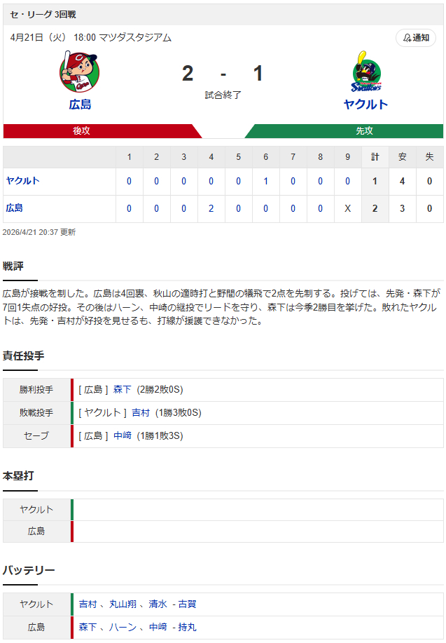 結果①