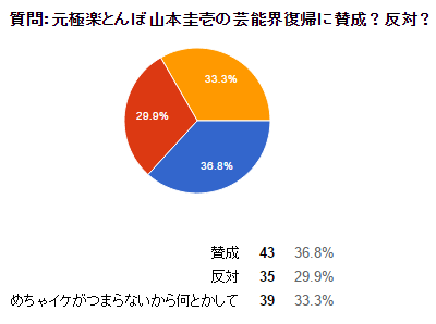 極楽山本_復帰アンケート