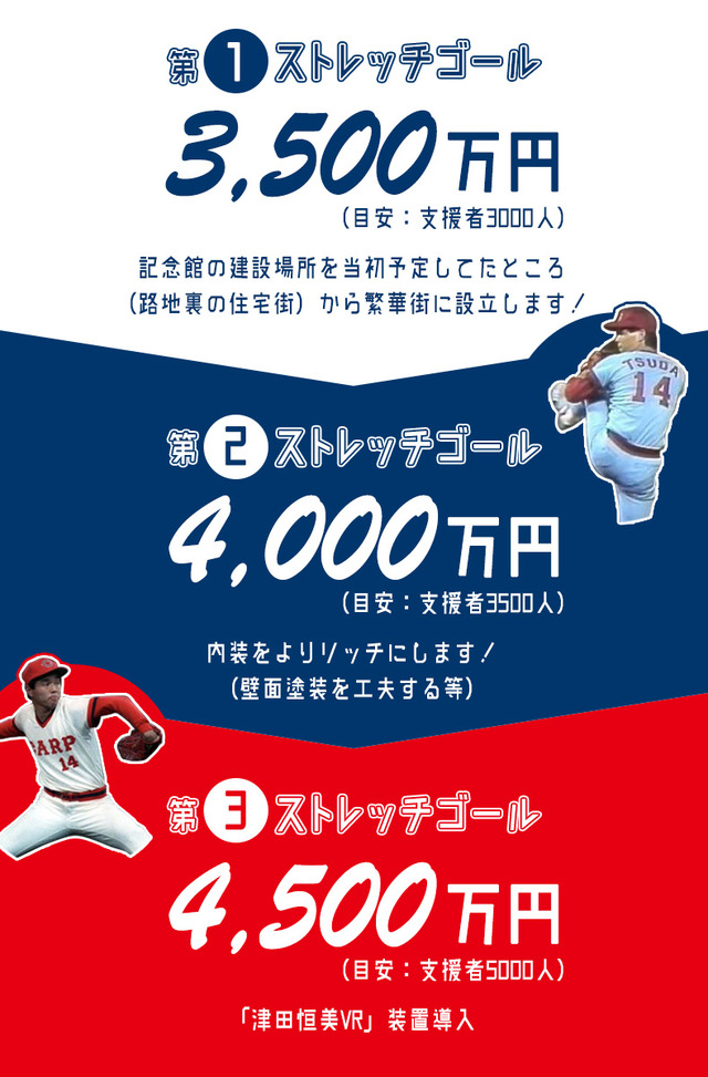 津田恒美記念館ストレッチゴール