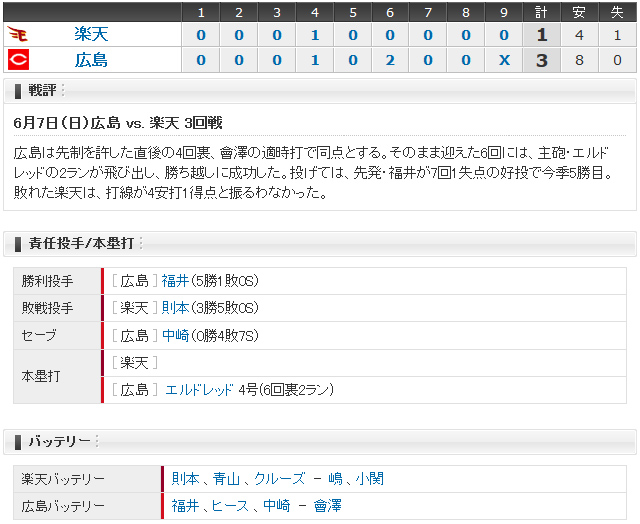 広島楽天_3回戦_スコアボード
