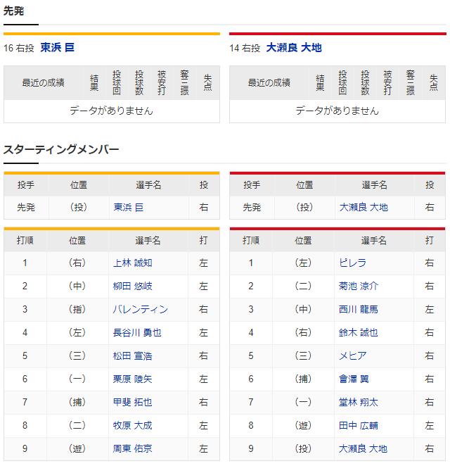 カープソフトバンク練習試合_スタメン