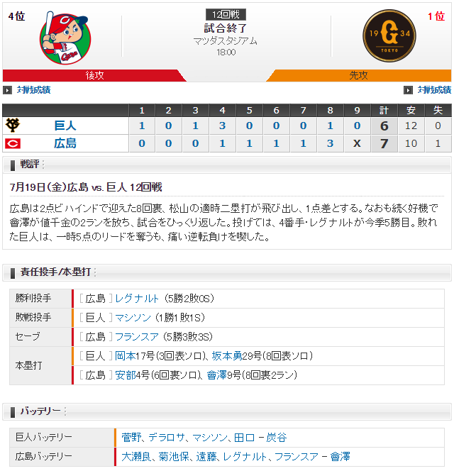 広島巨人_大瀬良大地菅野智之_スコア