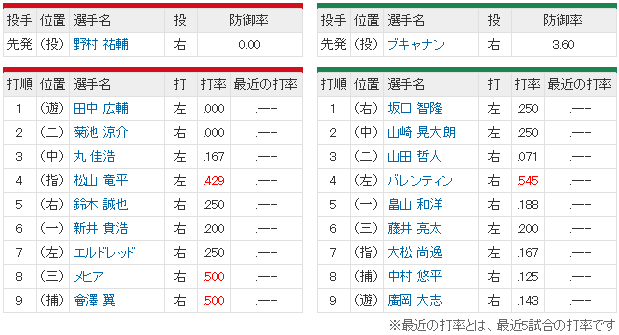 0310_広島ヤクルト_オープン戦_マツダスタジアム_スタメン