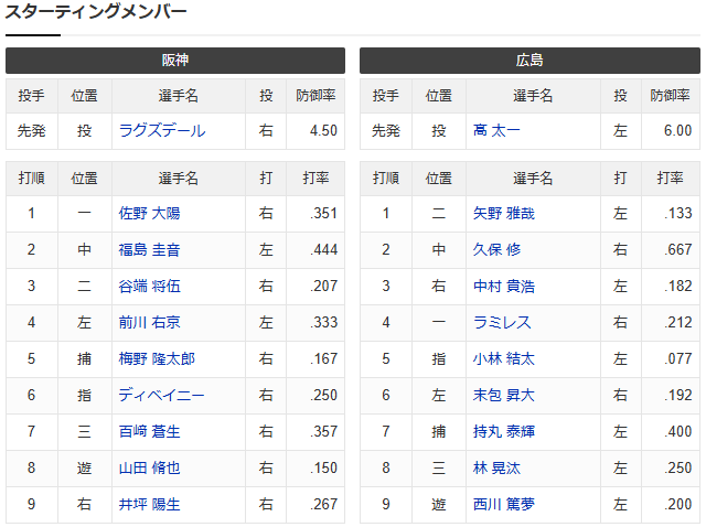 広島阪神2軍スタメン