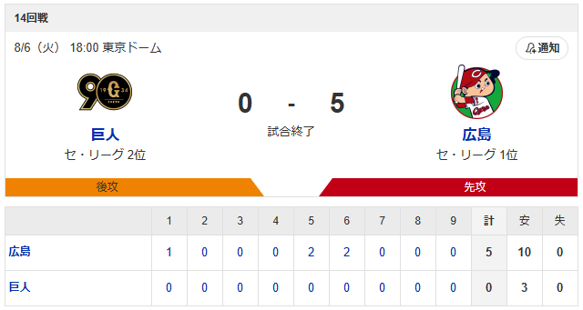 アドゥワ誠プロ初完封_坂倉末包2者連続弾_スコア