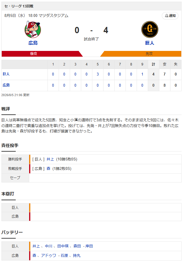 広島巨人_スコア