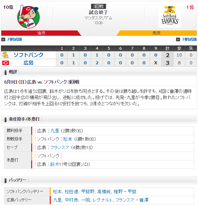 広島ソフトバンク_九里亜蓮_松本裕樹_スコア