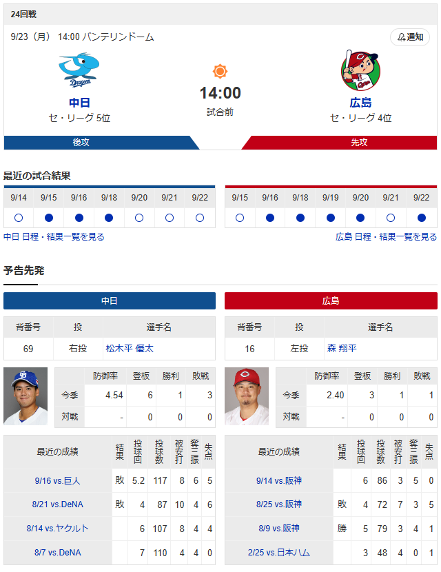 広島中日_森翔平_松木平優太