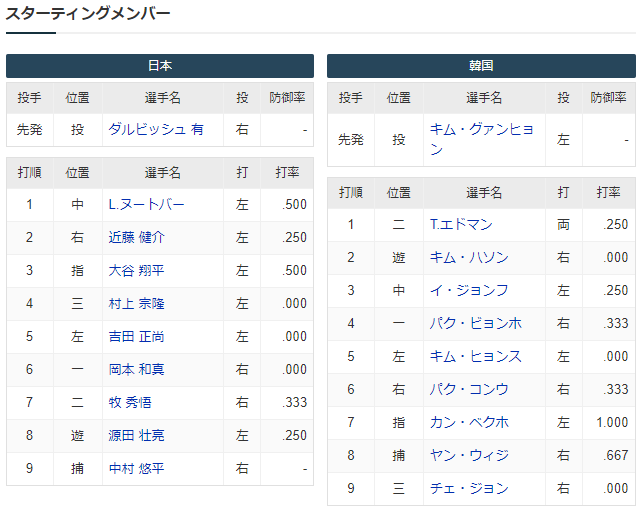 WBC日本韓国_スタメン