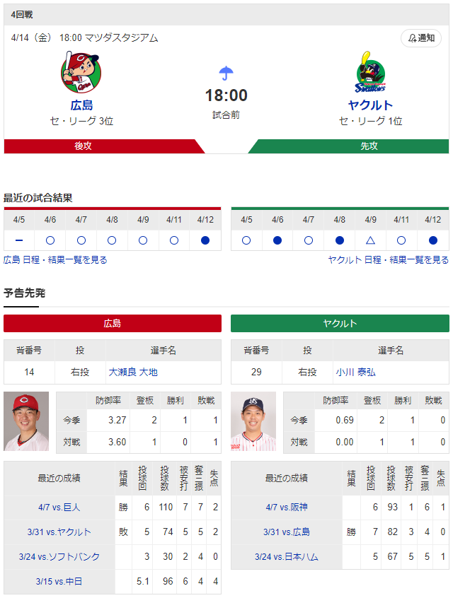 広島ヤクルト_大瀬良大地_小川泰弘