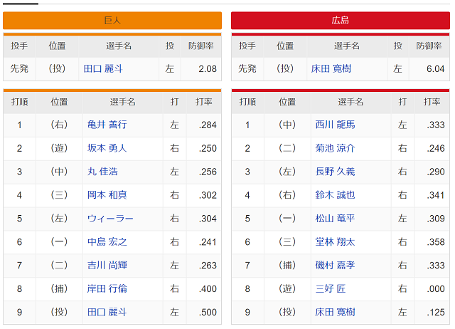 スターティングメンバー