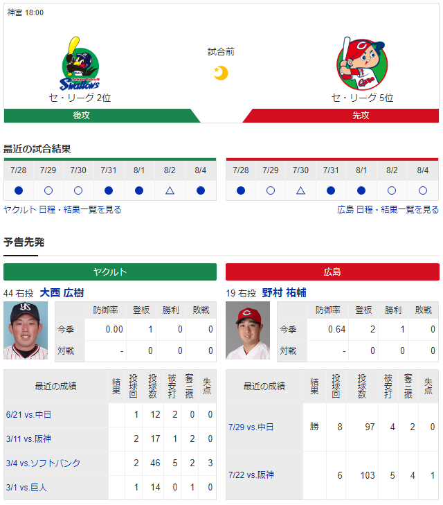 広島ヤクルト_野村祐輔_大西広樹