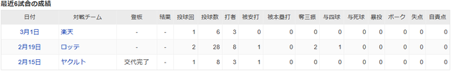 成績
