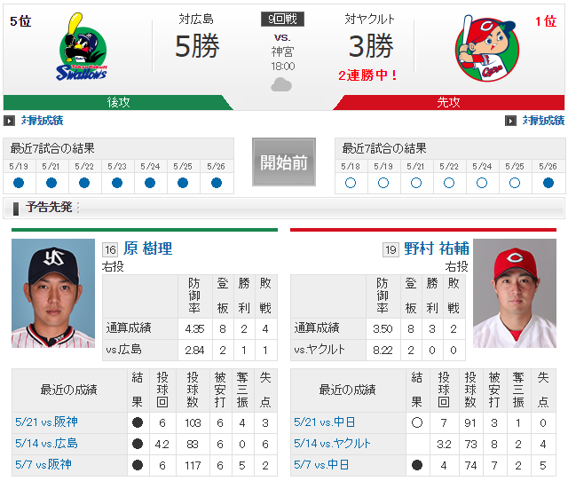 広島ヤクルト_野村祐輔_原樹里