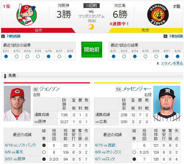 広島阪神ジョンソンメッセンジャー