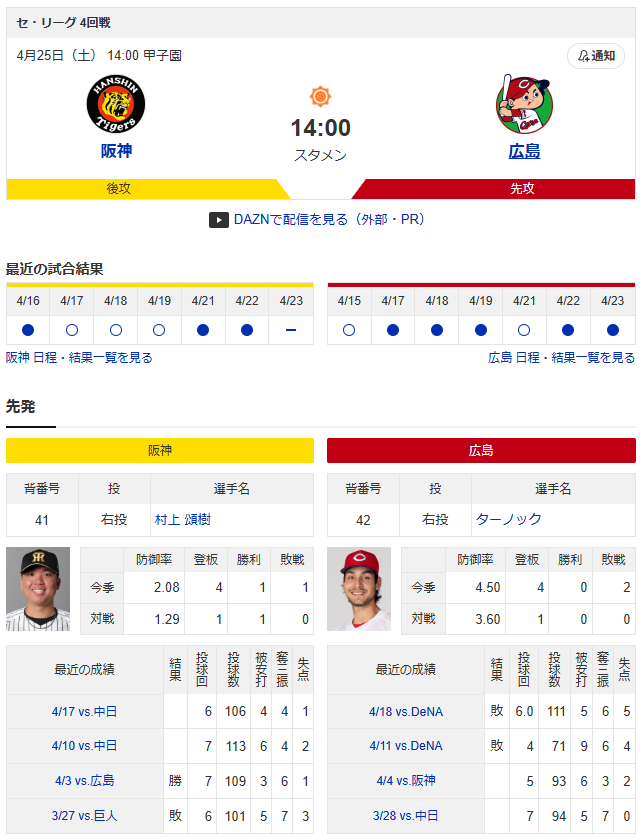 広島阪神_ターノック_村上頌樹
